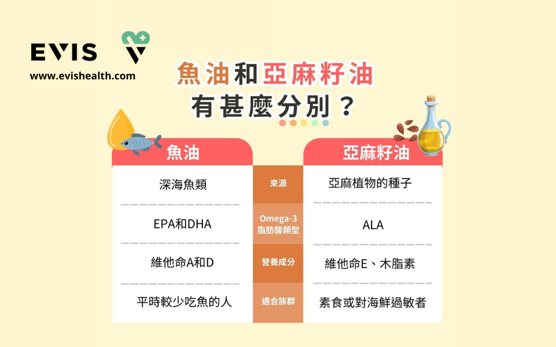 亞麻籽油與魚油的分別 EVIS HEALTH